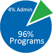 Pie chart with low admin costs